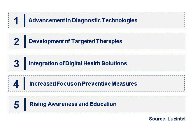 Emerging Trends in the Post-Traumatic Headache Market